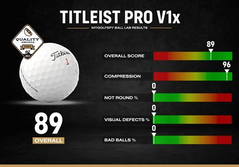 mygolfspy ball chart